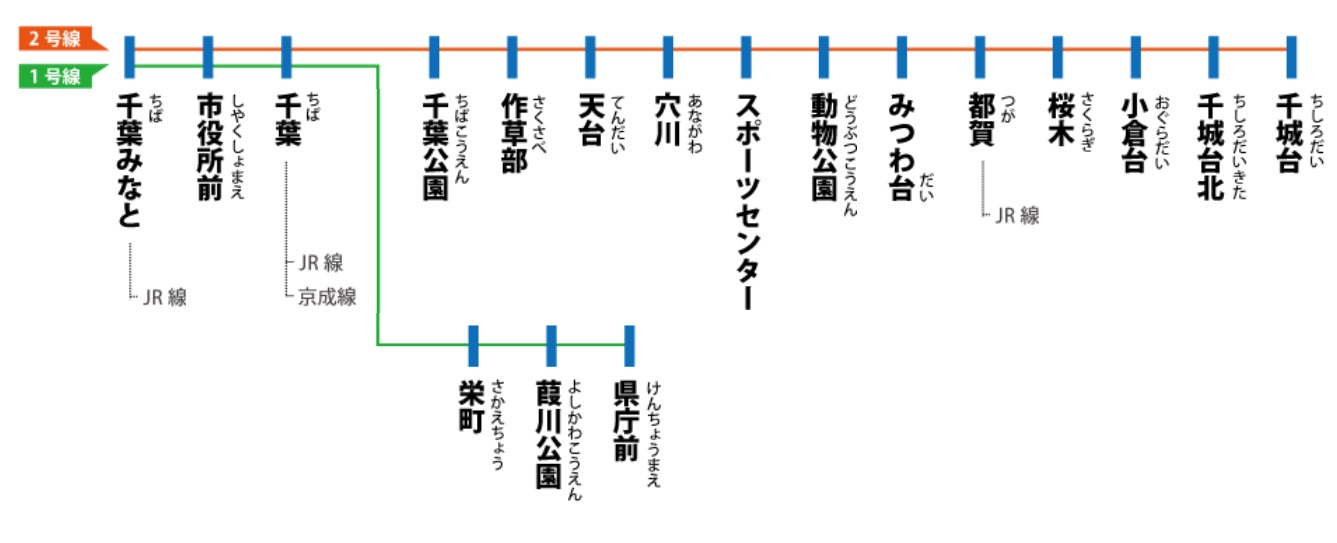 千葉モノレール路線図