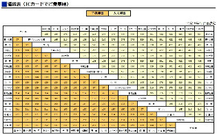 東京駅・東雲車庫行き