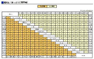 成東・八街・千城台方面行