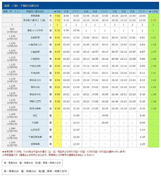 成東・八街・千城台方面行